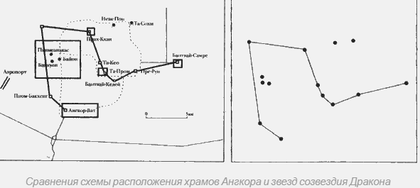 Ангкор и созвездие Дракона.png