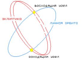 Lunar nodes.jpg